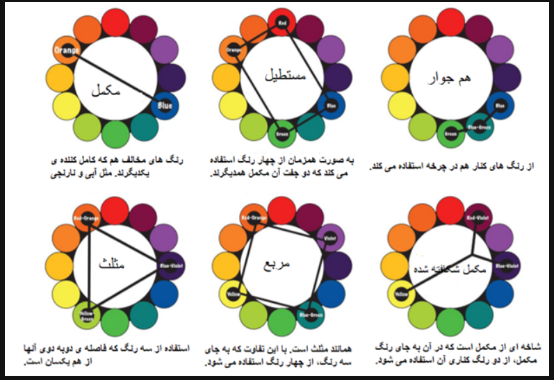 استفاده از چرخه رنگ
