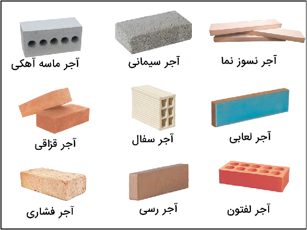 انواع آجر