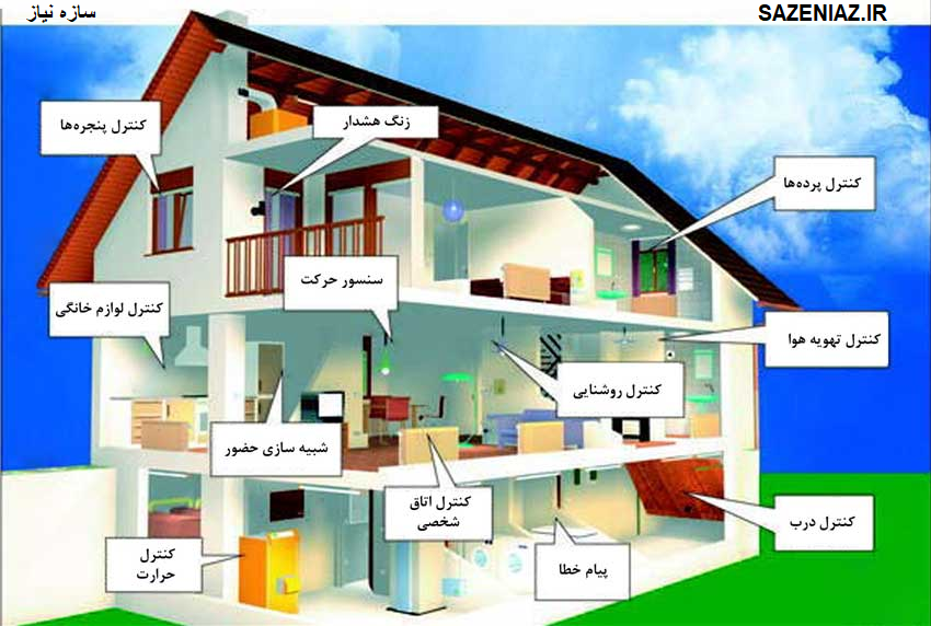 سنسور هوشمند