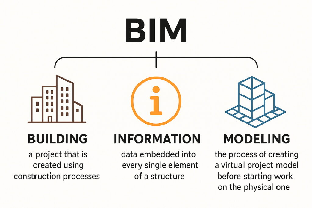مدلسازی اطلاعات ساختمان