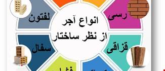 آجر چیست؟ (تاریخچه، انواع، مزایا و معایب)