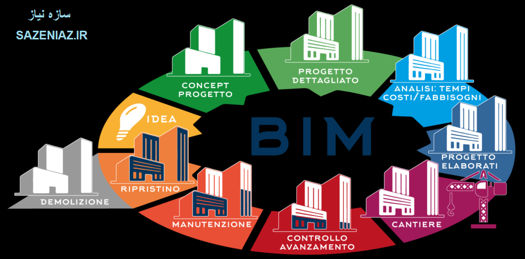 BIM چیست و چرا آینده ساخت‌وساز به آن وابسته است؟